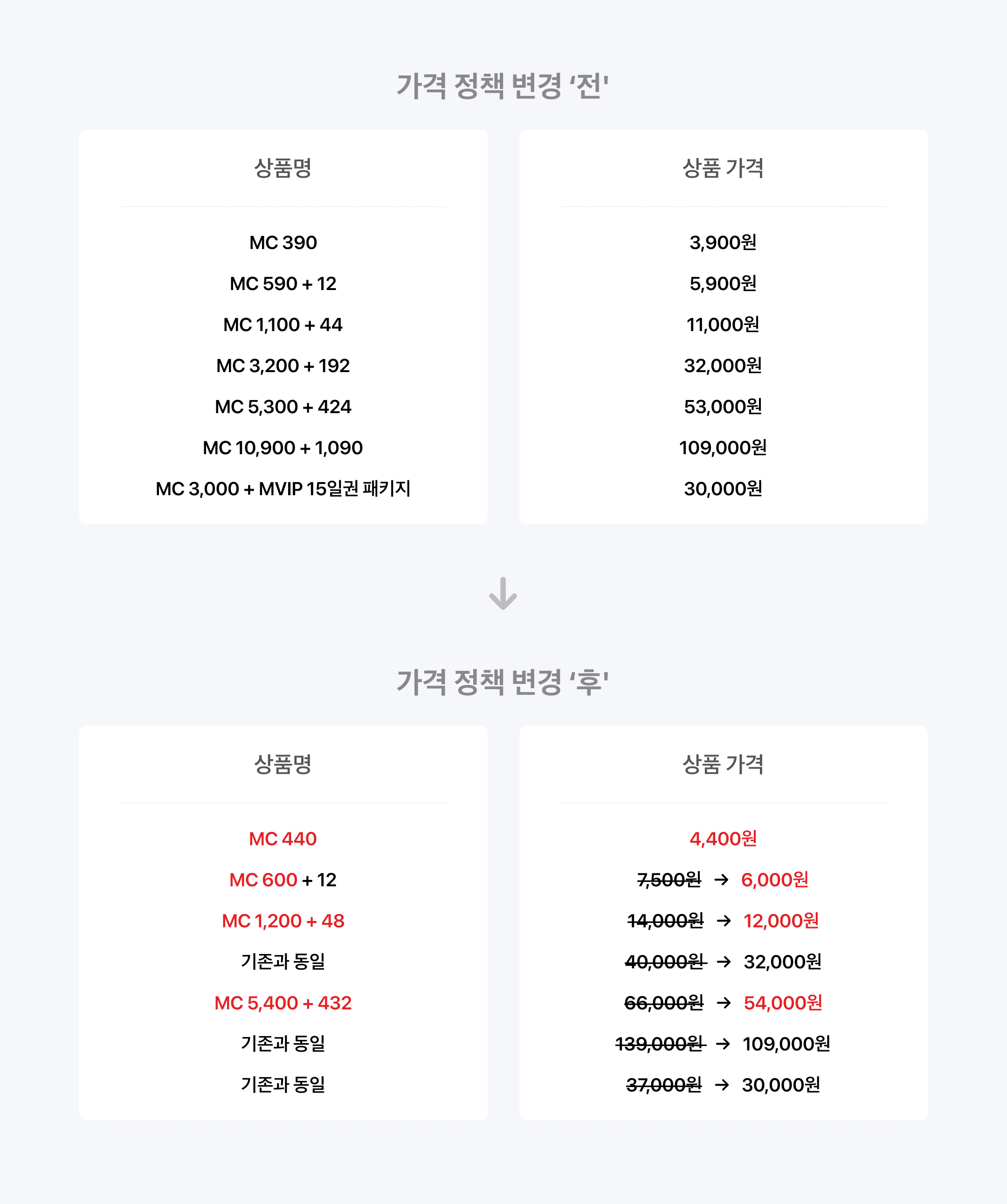 인앱결제 가격 인상한 애플 앱스토어 - 왓섭 블로그